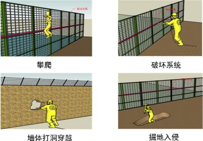 宜都周界防范报警系统四号