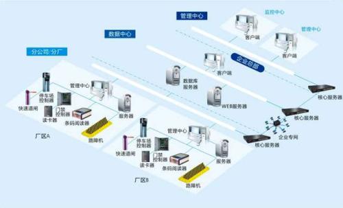 宜都食堂收费管理系统七号