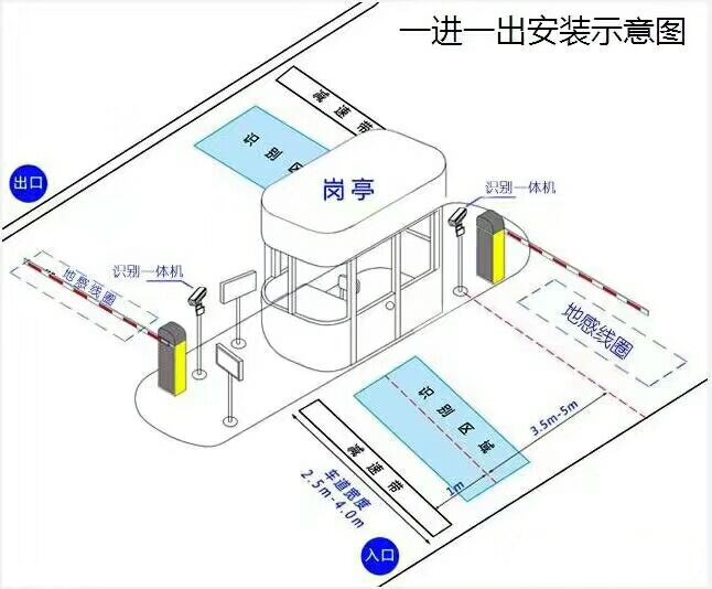 宜都标准车牌识别系统安装图