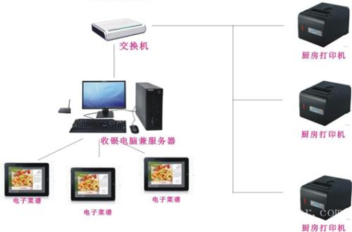 宜都收银系统六号