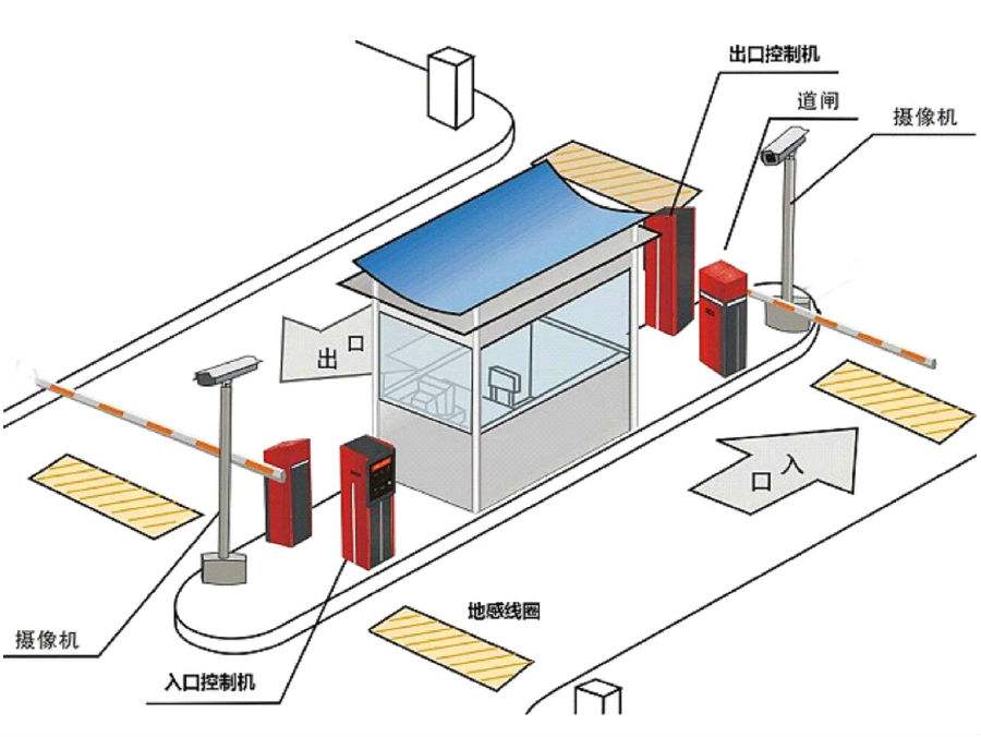 宜都标准双通道刷卡停车系统安装示意